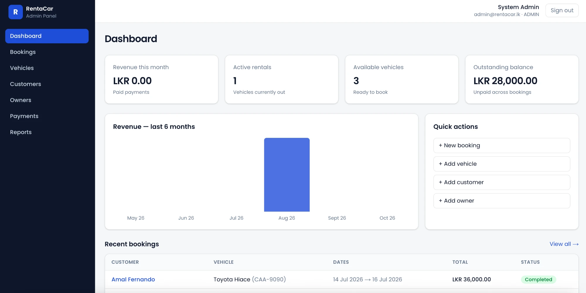 RentaCar website